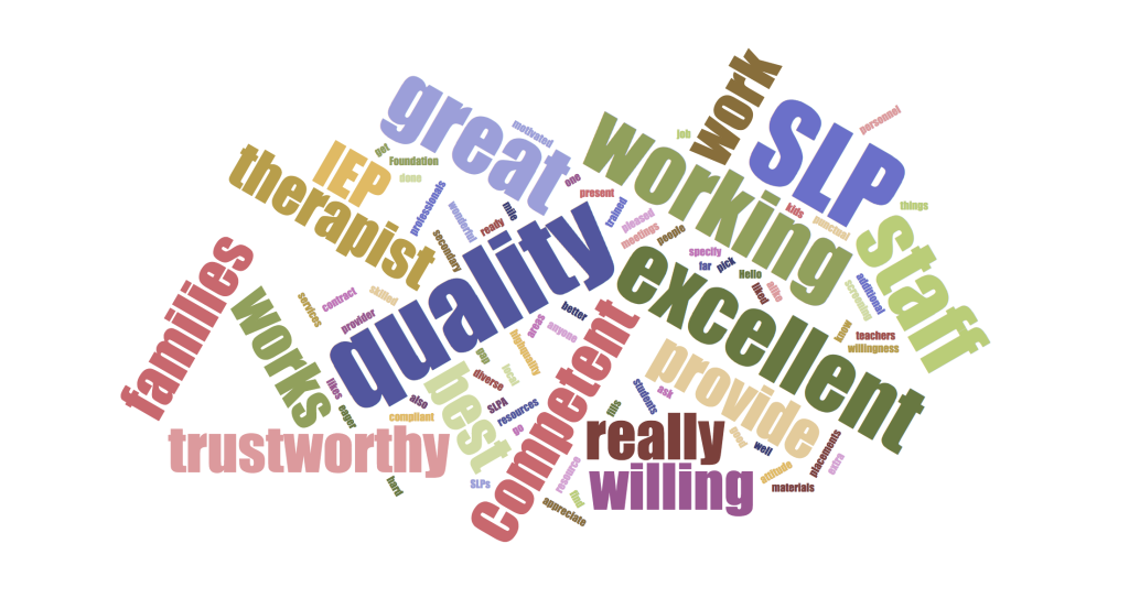 survey results word cloud