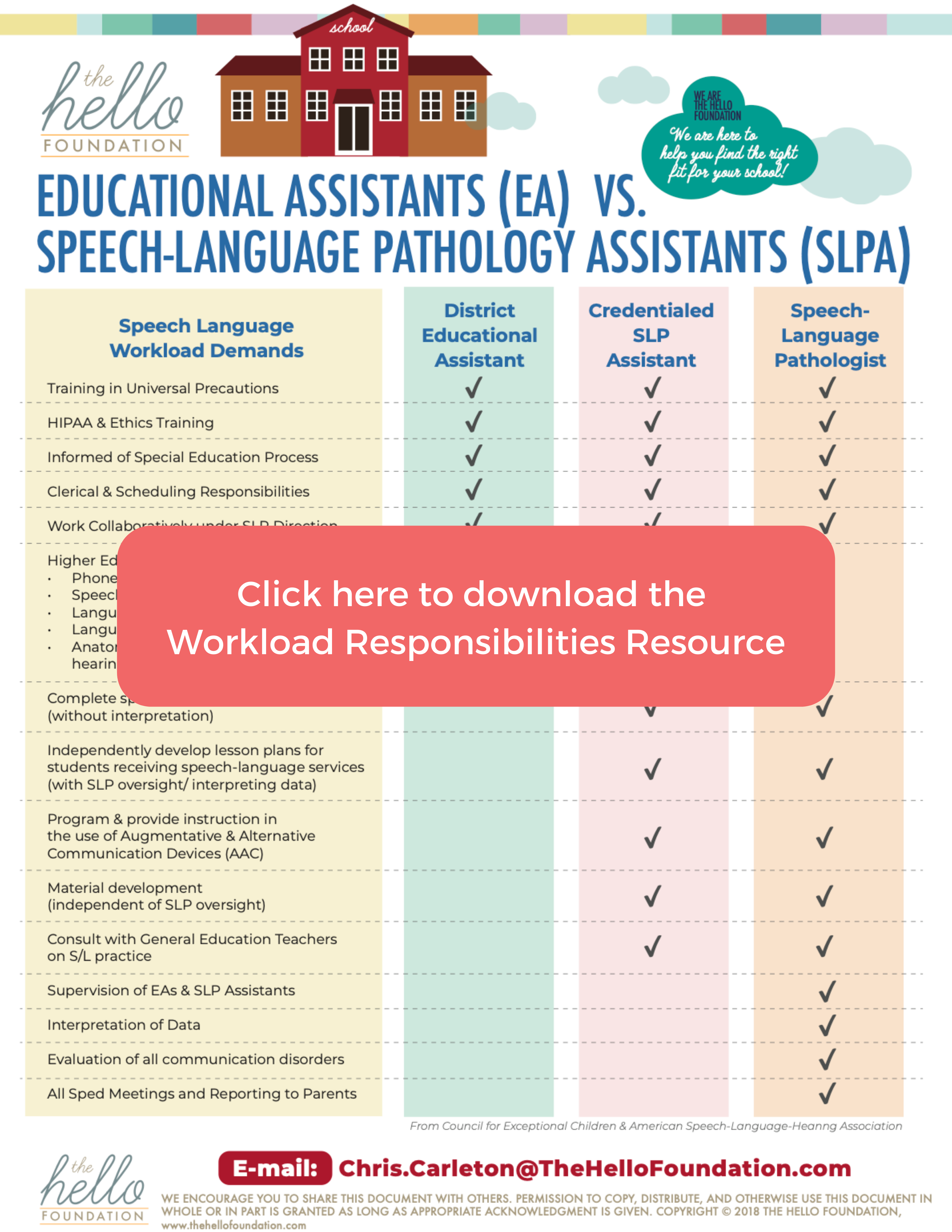 click here to download the workload responsibilities resource